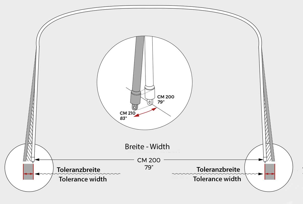 Flexibilität des Bimini Getänges
