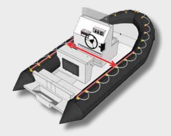 Bestimmung der Bimini Breite auf einem Schlauchboot