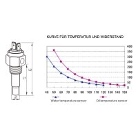 KUS Temperatursensor (Geber) für...