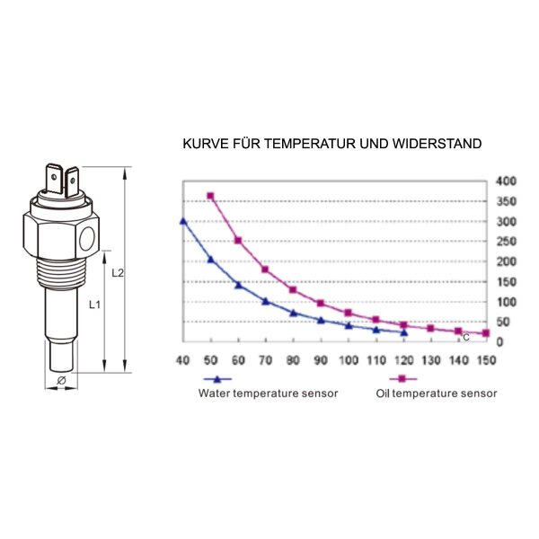 KUS Temperatursensor (Geber) für Motor- und Getriebeöl Temperaturanzeigen