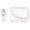 KUS Temperatursensor (Geber) für Motor- und Getriebeöl Temperaturanzeigen