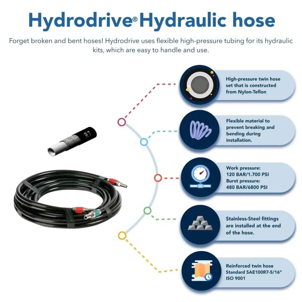 Kit complet de direction hydraulique Hydrodrive MF115MRA pour moteurs hors-bord jusquà 115 PS